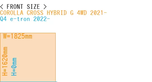#COROLLA CROSS HYBRID G 4WD 2021- + Q4 e-tron 2022-